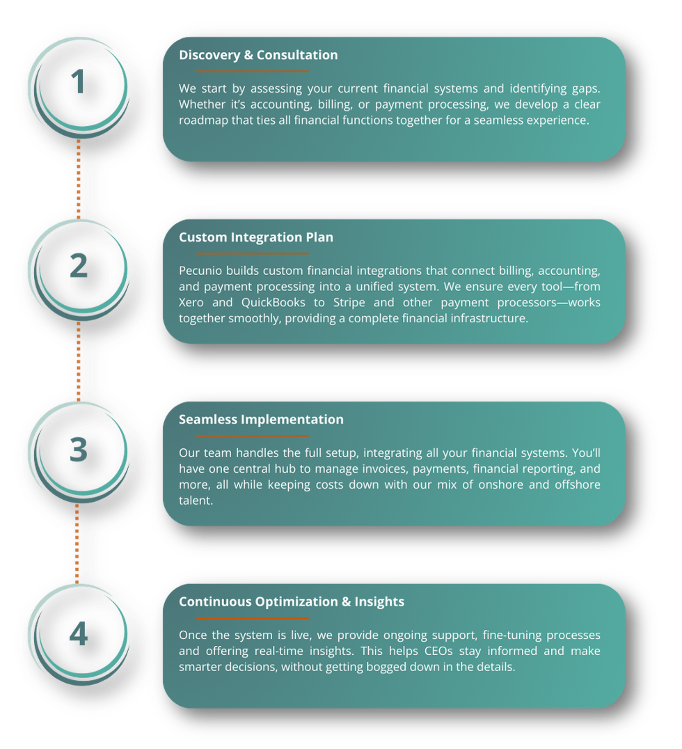 process flow pecunio